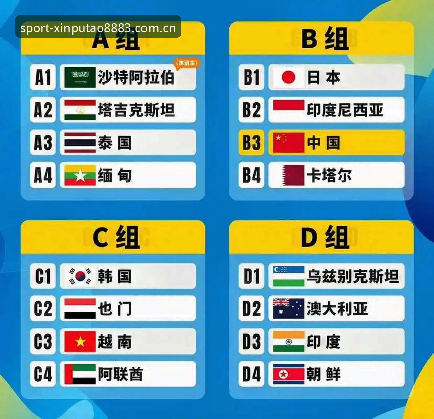 如何通过新葡萄8883双端服务见证U17国足抽签结果？西班牙、摩洛哥、斐济同组意味着什么？